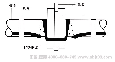 電伴熱帶（伴熱電纜）管道孔板處安裝圖