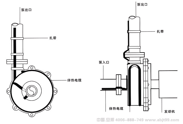 電伴熱帶（伴熱電纜）離心泵安裝