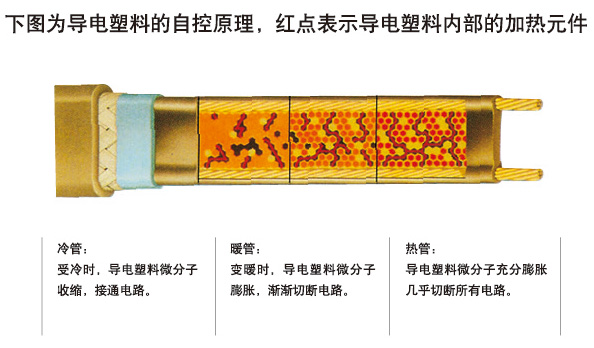 電伴熱帶_自限溫電伴熱帶_電伴熱帶多少錢