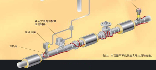 自限溫電伴熱帶方案