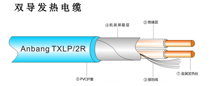 雙導(dǎo)發(fā)熱電纜