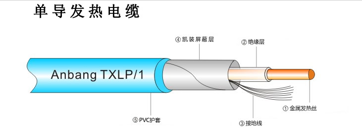 單導(dǎo)發(fā)熱電纜