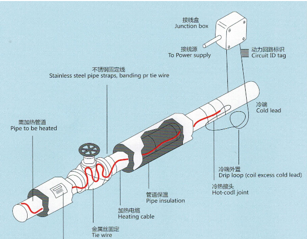 伴熱帶系統(tǒng)安裝電源點長度圖