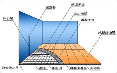 伴熱地暖系統(tǒng)